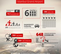 W Turcji powstaje lotnisko przyszłości